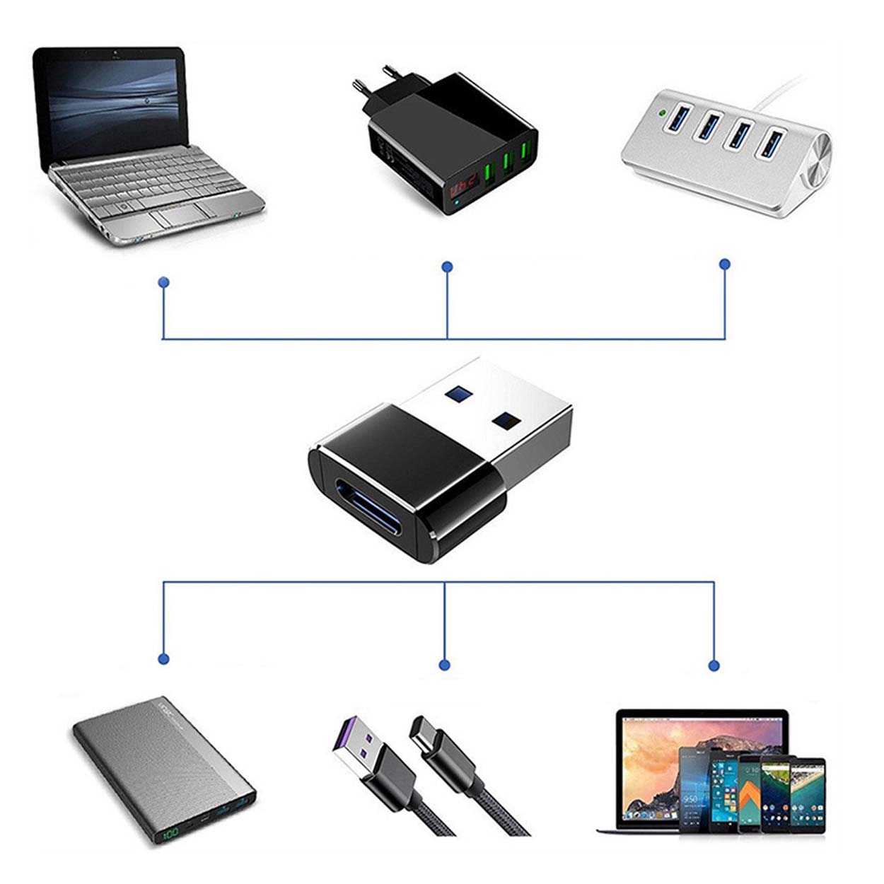 Usb-c otg adapter | usb-a till type c - bild 5